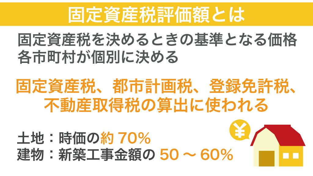 固定資産税評価額とは