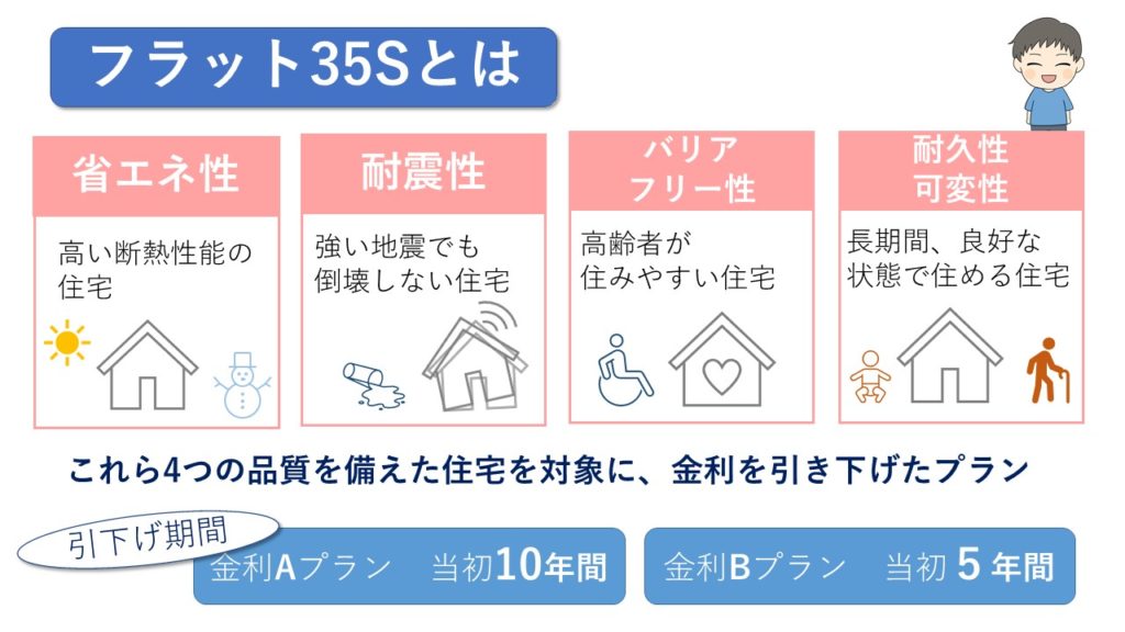フラット35Sとは