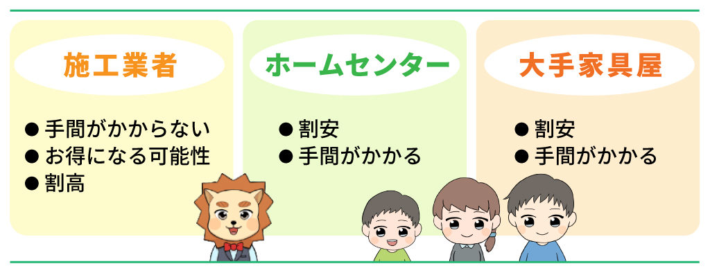 施工業者、ホームセンター、大手家具やの違い