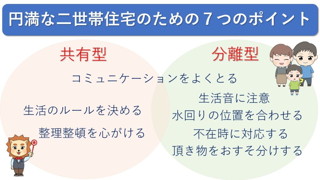 二世帯住宅のためのポイント