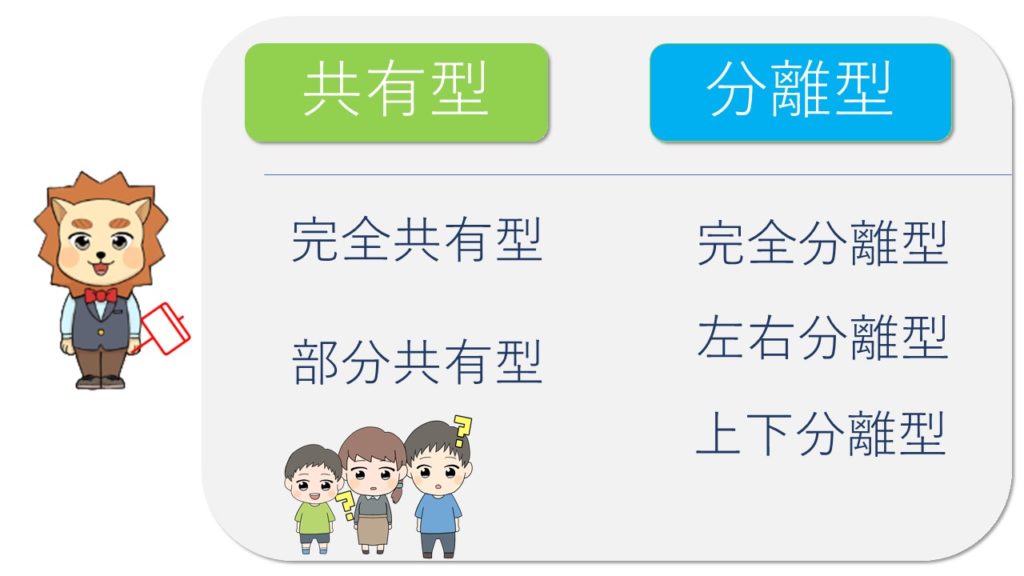 二世帯住宅の間取り（共有型・分離型）