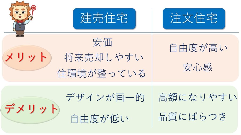 建売住宅・注文住宅のメリット・デメリット