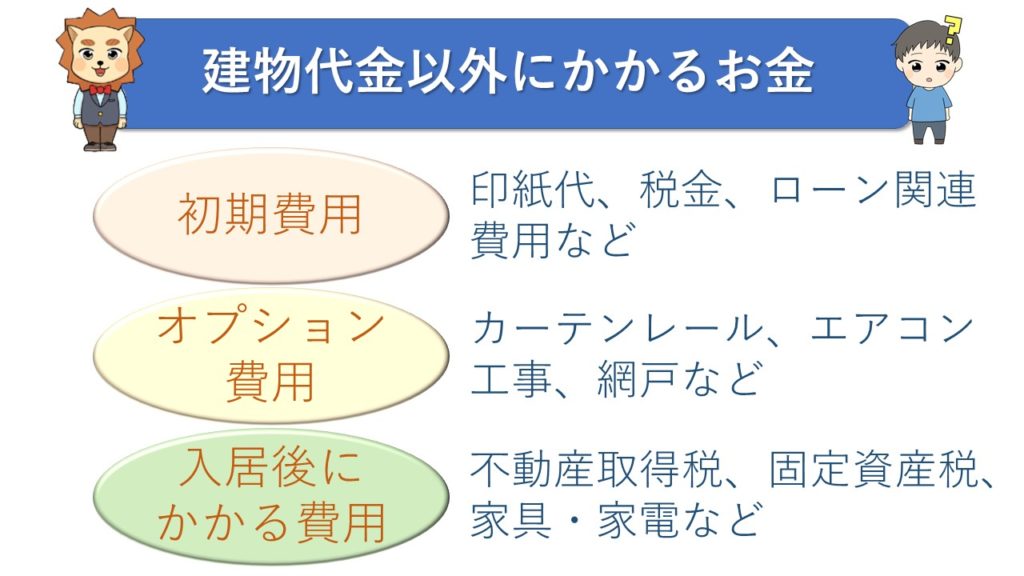 建物代金以外にかかるお金