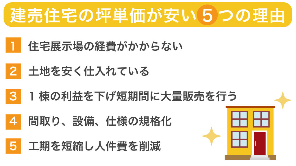 建売住宅の坪単価が安い5つの理由
