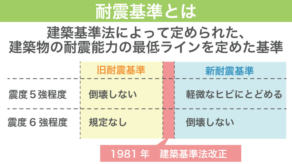 耐震基準とは