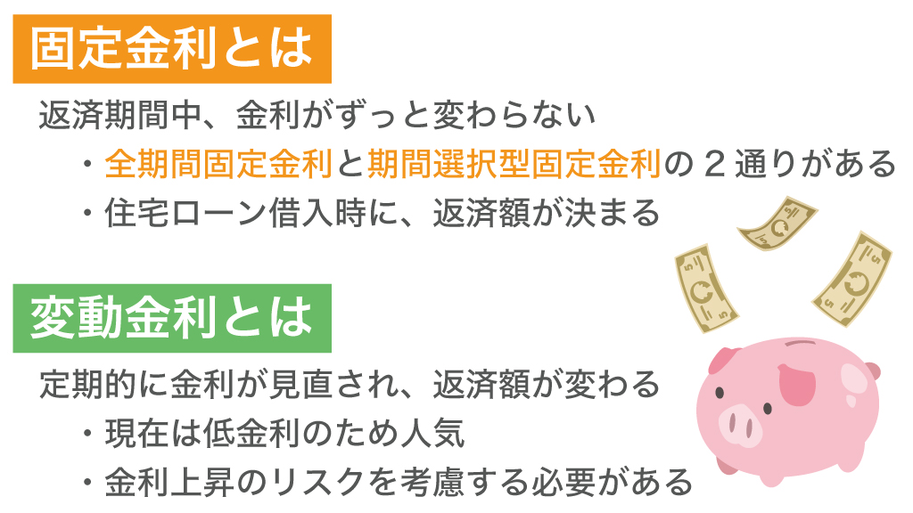 固定金利とは変動金利とは