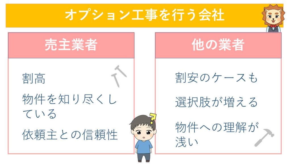 オプション工事を行う会社