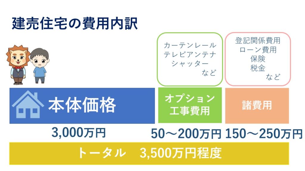 建売住宅の費用内訳
