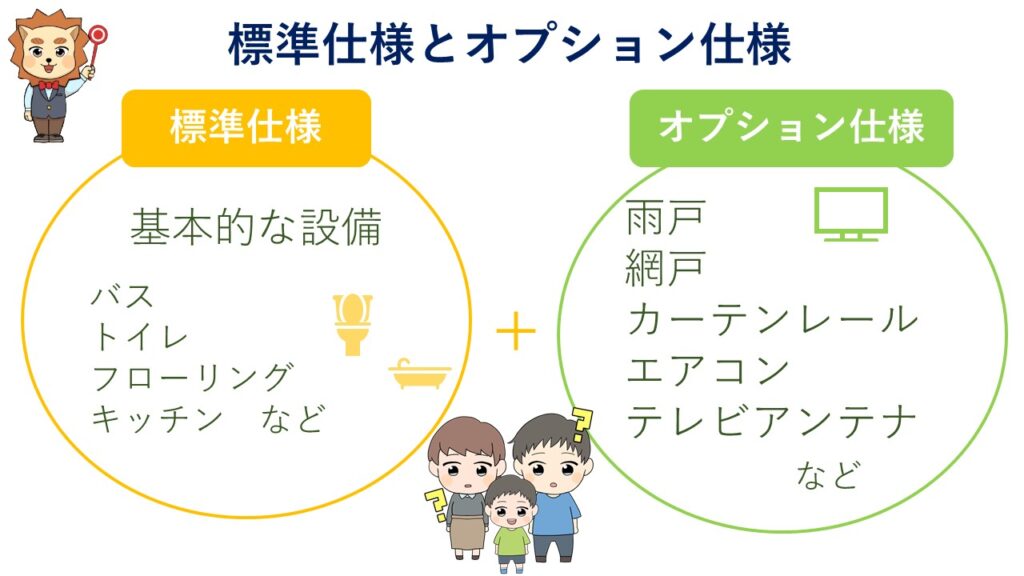 標準使用とオプション仕様
