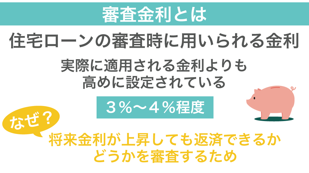 審査金利とは