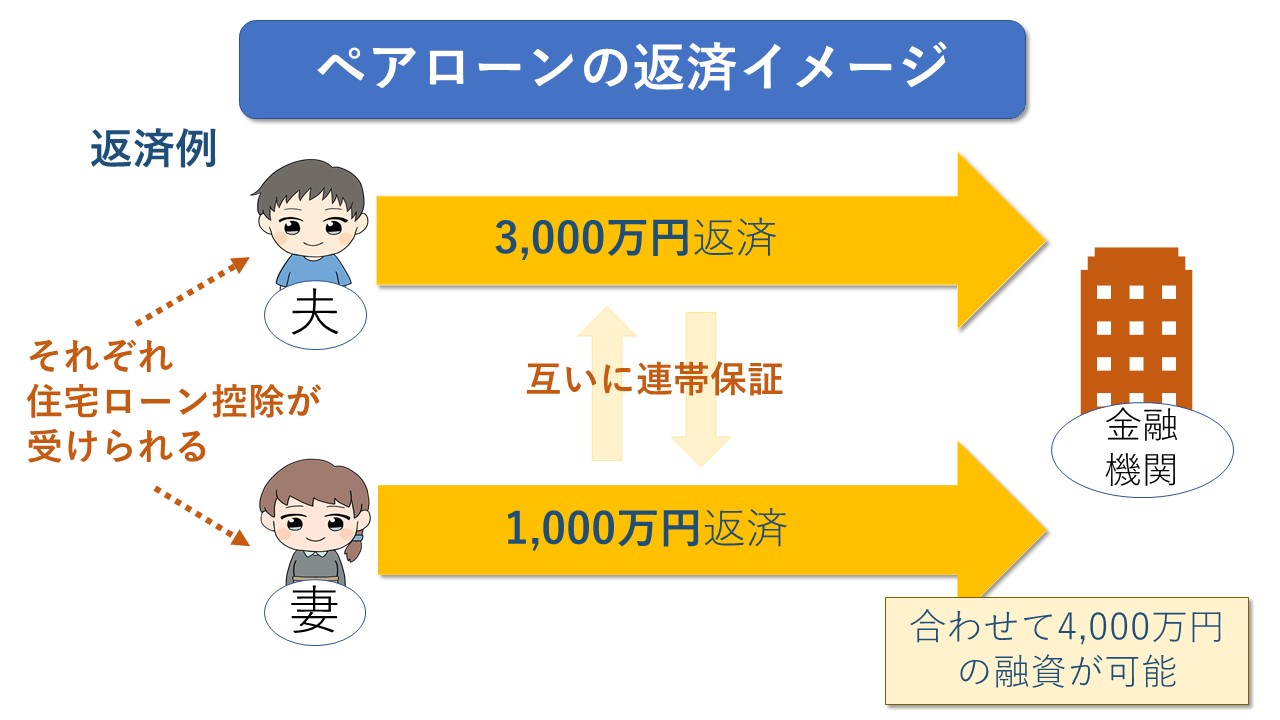 ペアローンの返済イメージ