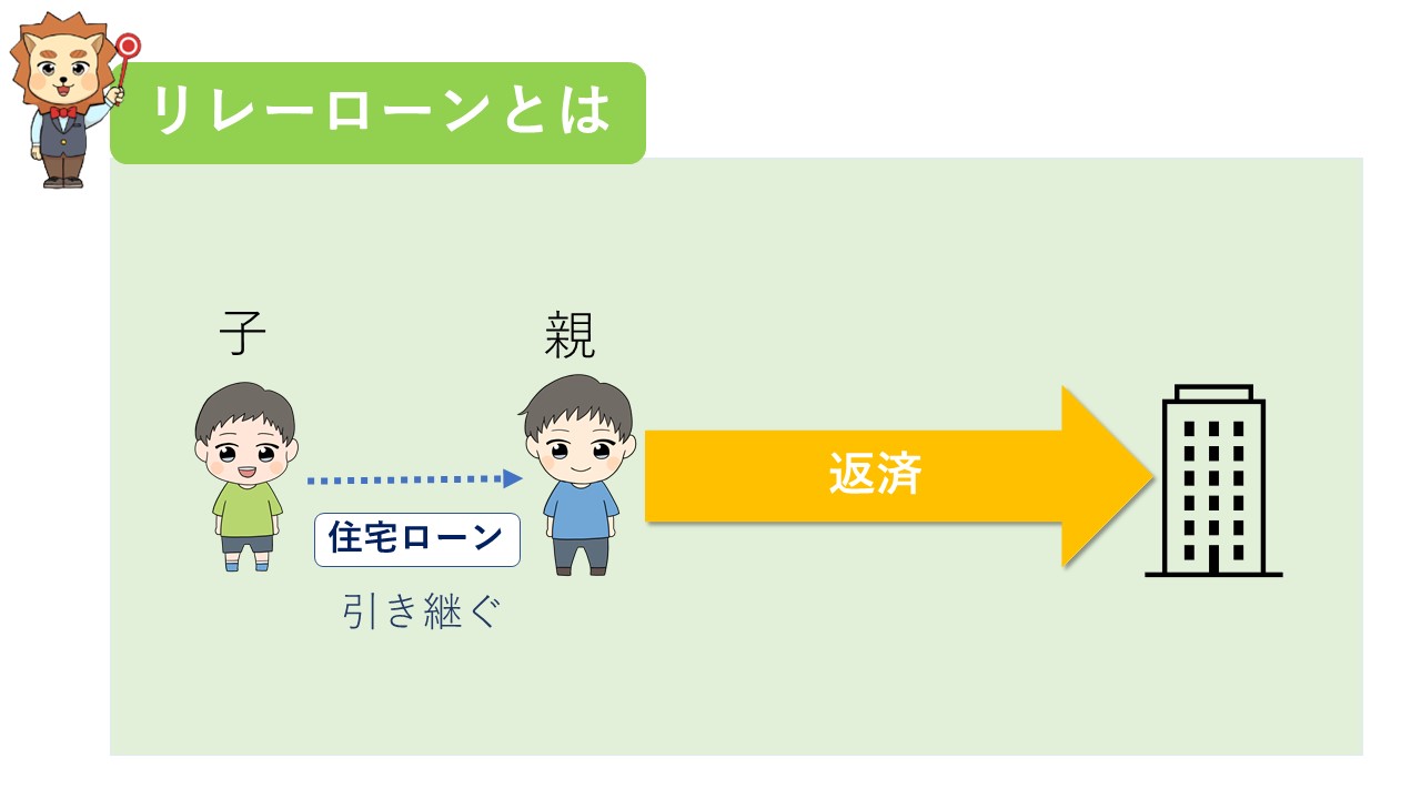 リレーローンとは
