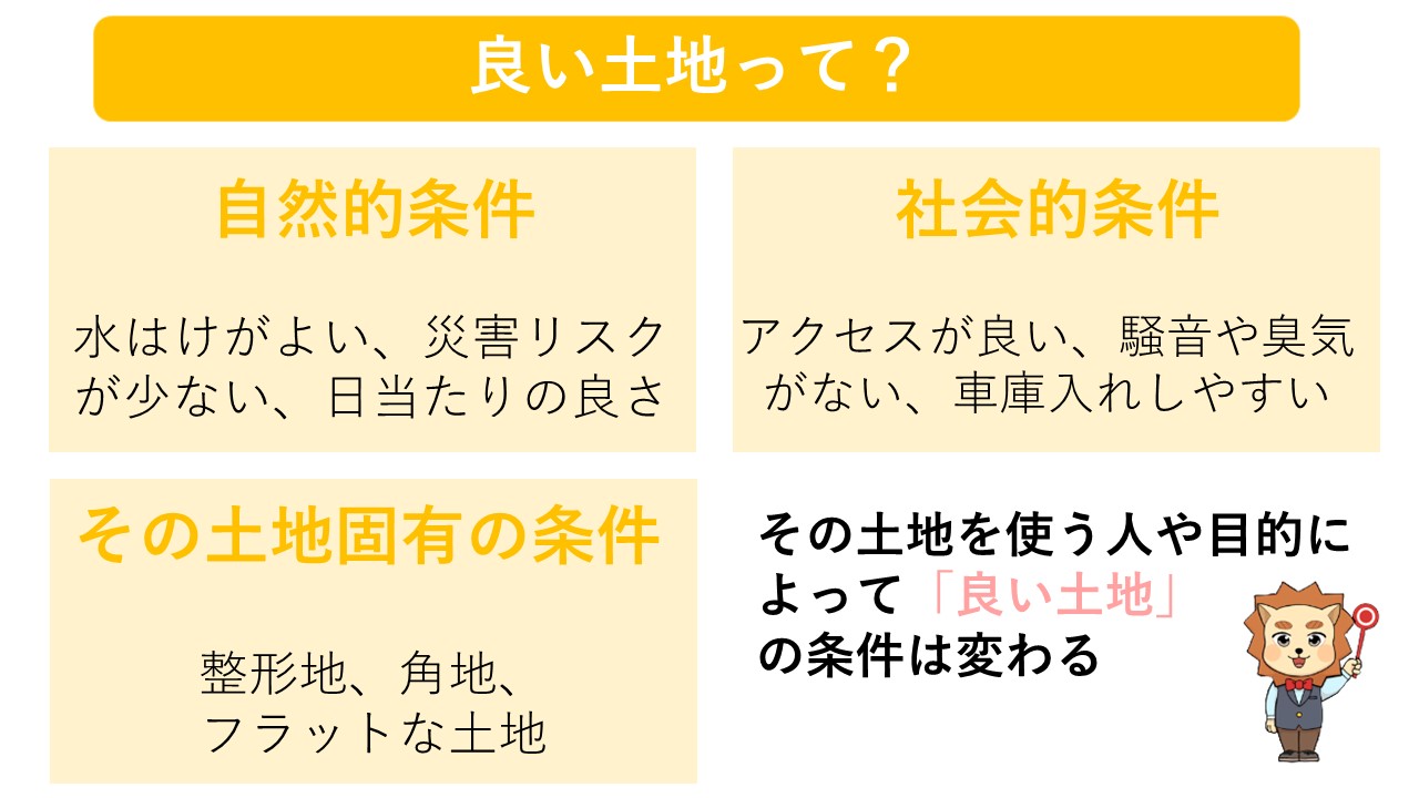 良い土地とは