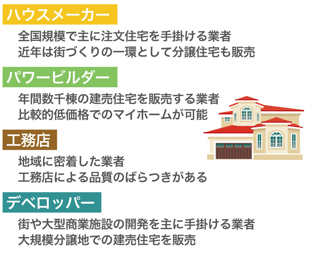 ハウスメーカー・パワービルダー・工務店・デベロッパー