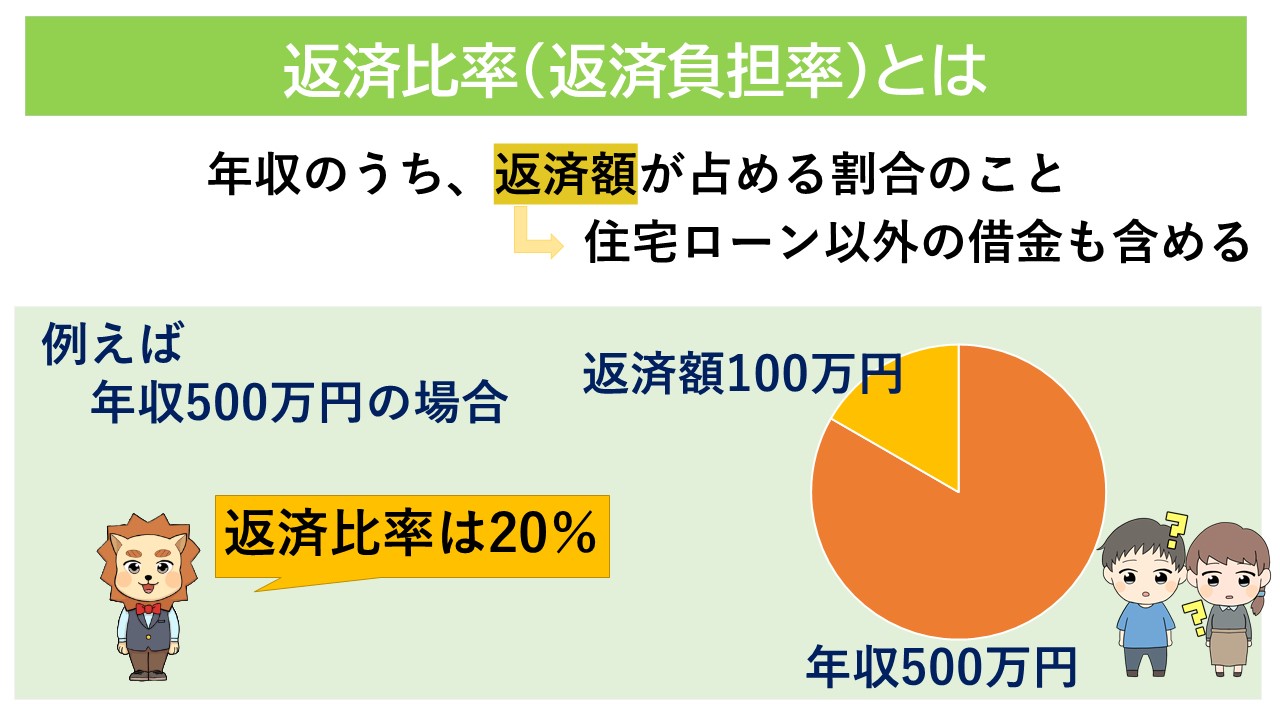 返済比率の例